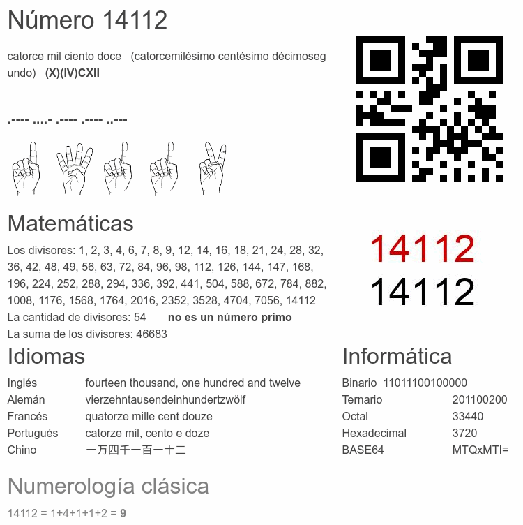 Número 14112 infografía