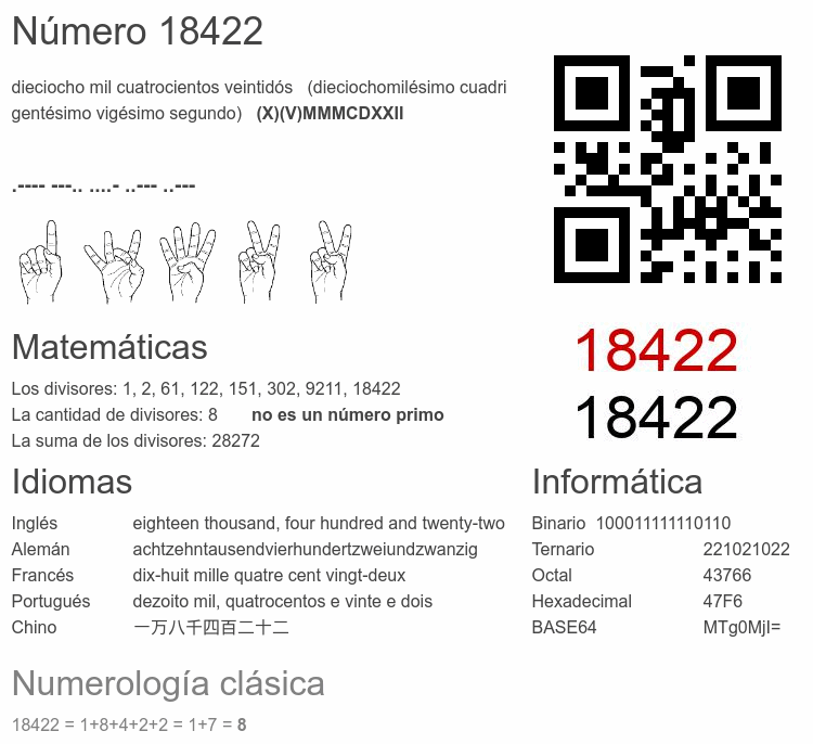 Número 18422 infografía