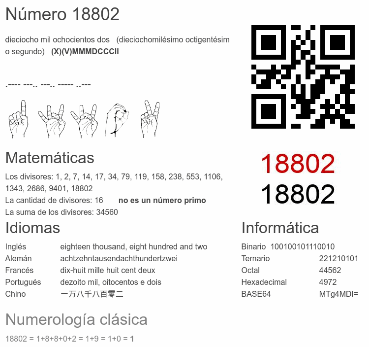 Número 18802 infografía