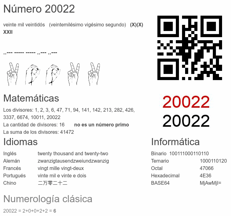 Número 20022 infografía