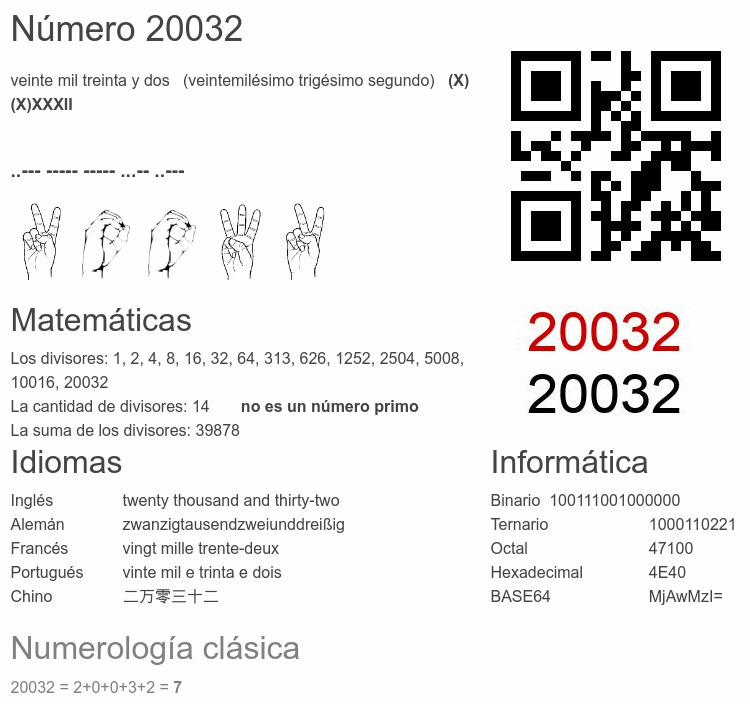 Número 20032 infografía