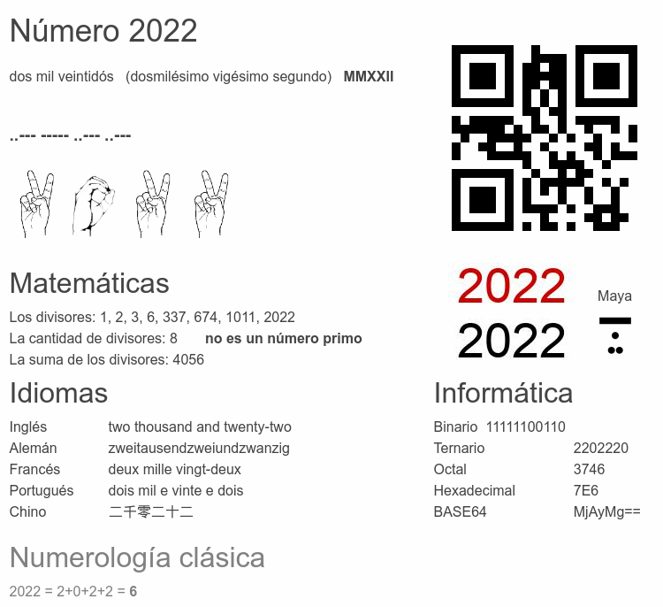 Número 2022 infografía