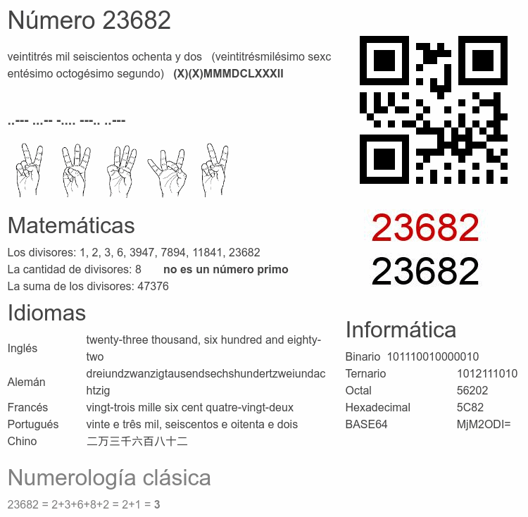 Número 23682 infografía