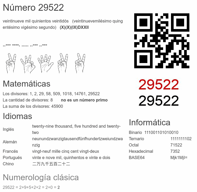 Número 29522 infografía