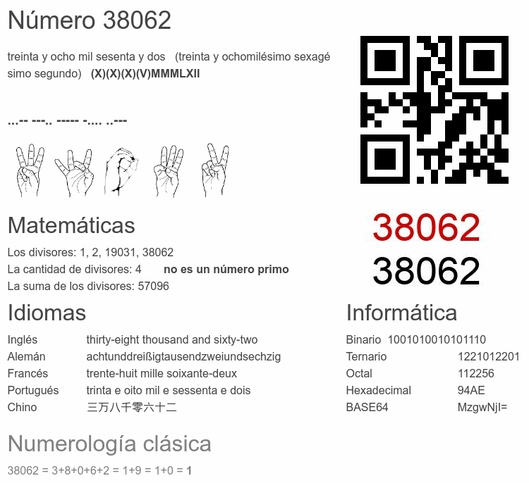 Número 38062 infografía