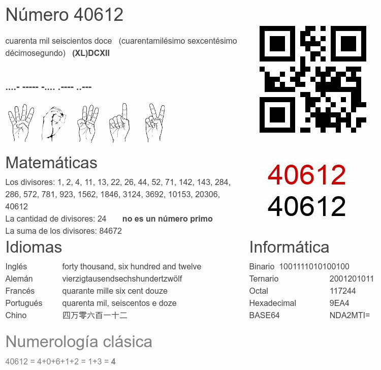 Número 40612 infografía