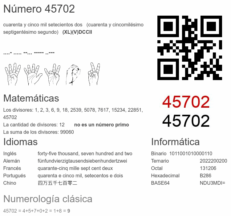 Número 45702 infografía