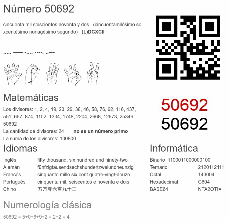 Número 50692 infografía