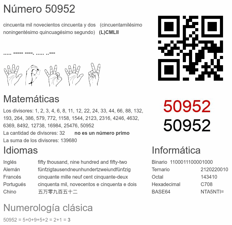 Número 50952 infografía