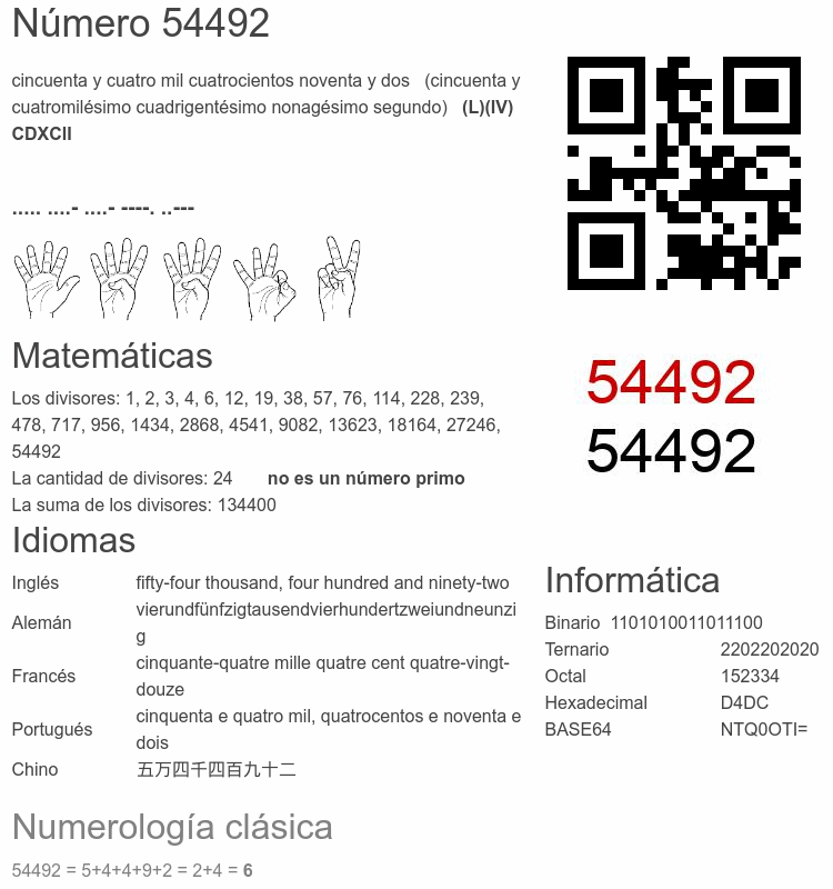 Número 54492 infografía