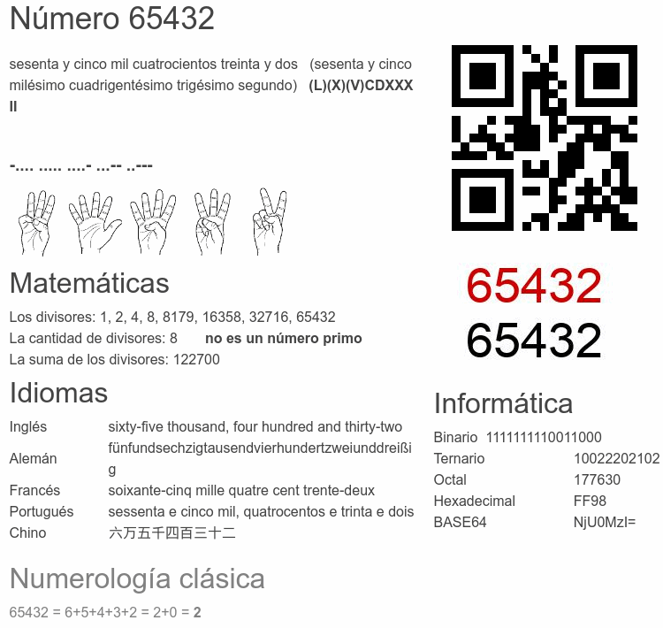 Número 65432 infografía