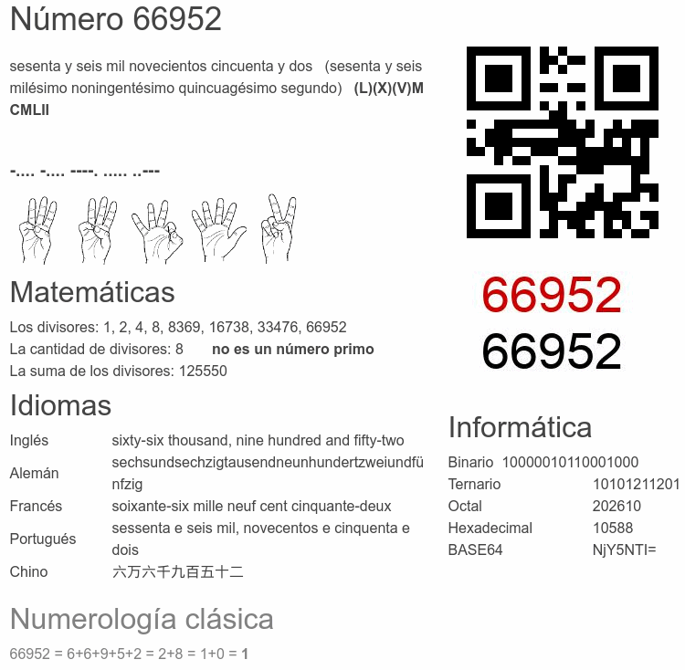 Número 66952 infografía
