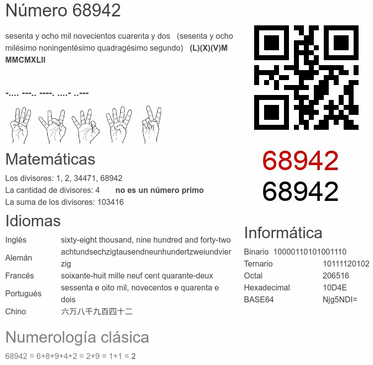 Número 68942 infografía