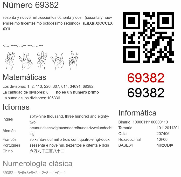 Número 69382 infografía