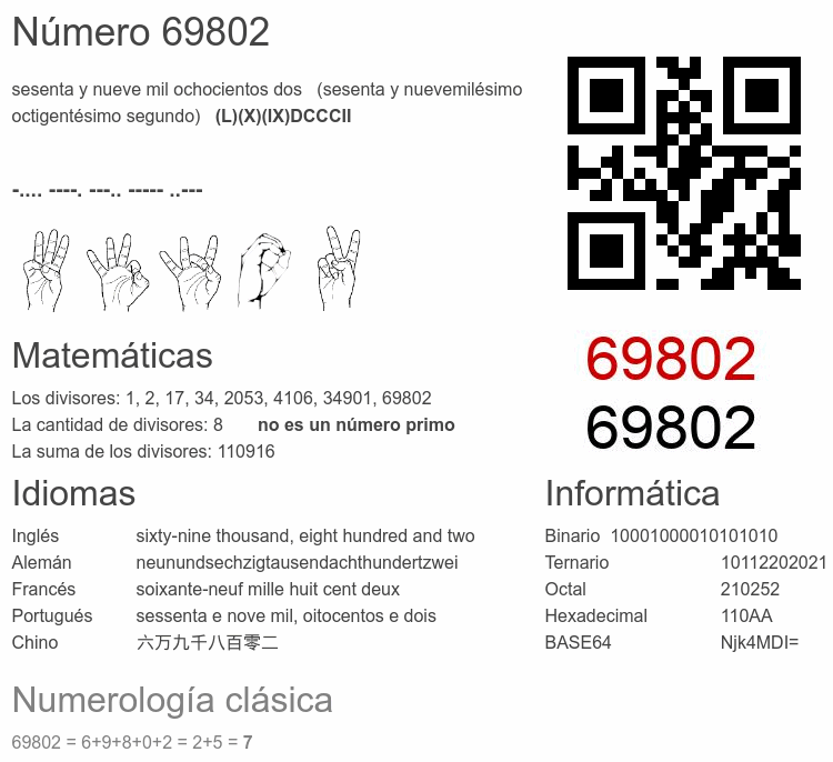 Número 69802 infografía