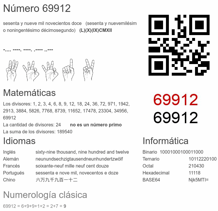 Número 69912 infografía
