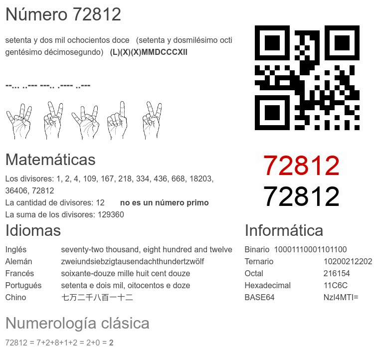 Número 72812 infografía