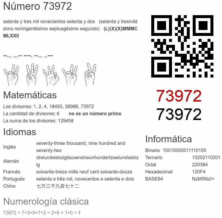 Número 73972 infografía