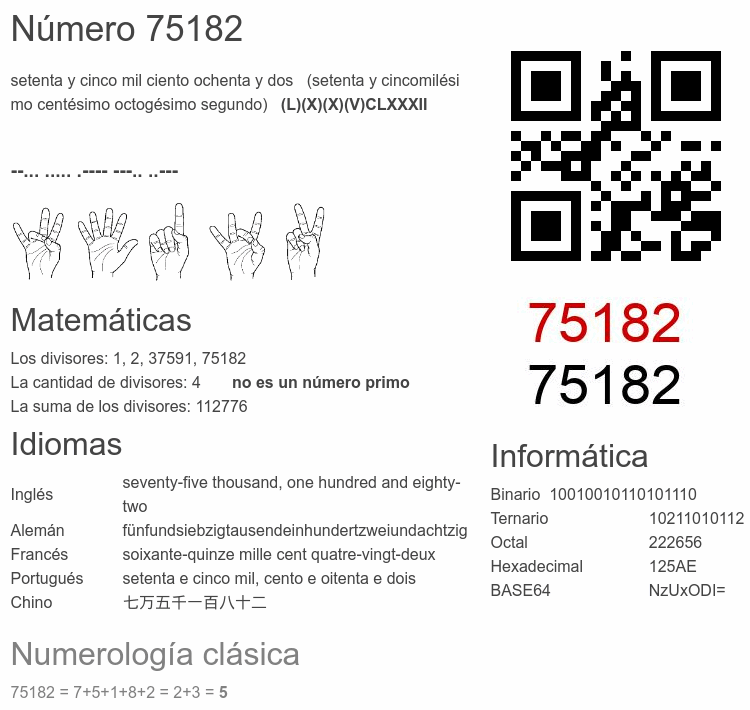 Número 75182 infografía