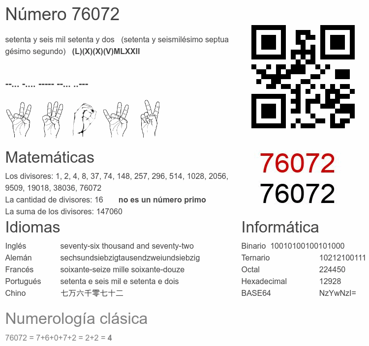 Número 76072 infografía