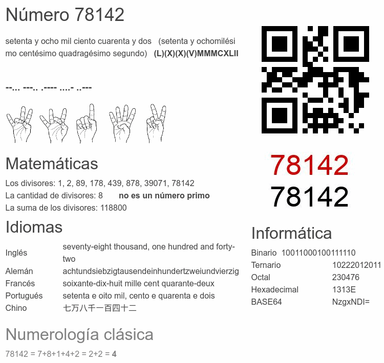 Número 78142 infografía