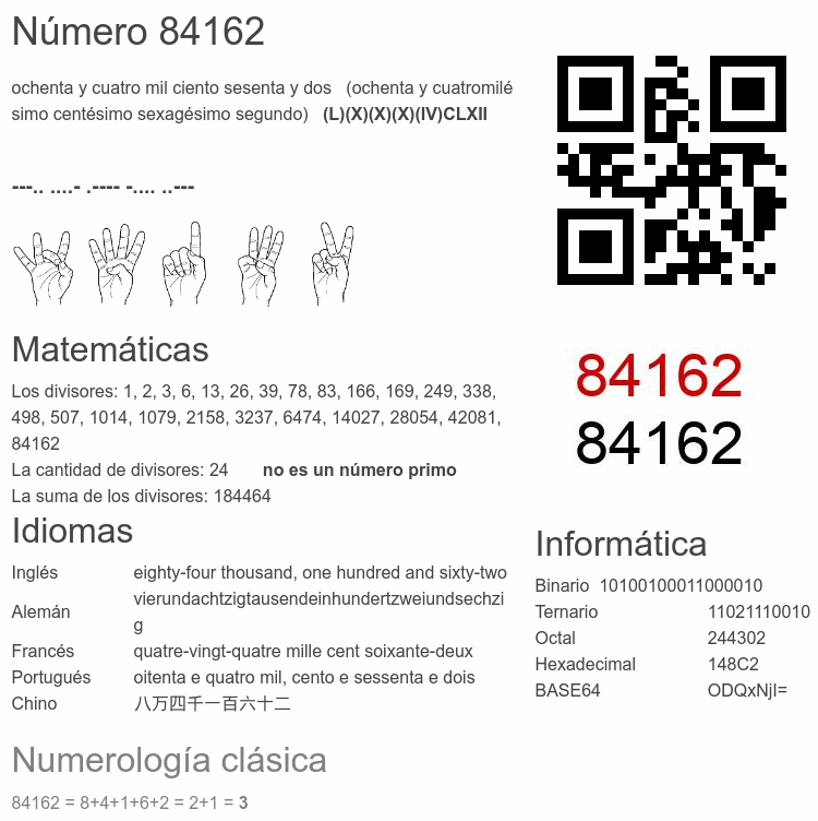 Número 84162 infografía