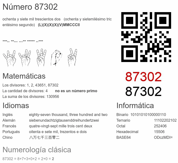 Número 87302 infografía