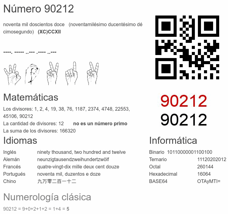 Número 90212 infografía