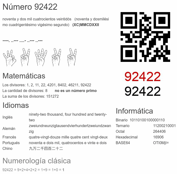 Número 92422 infografía