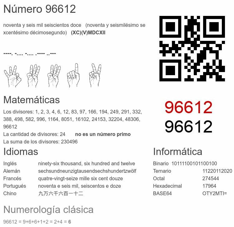 Número 96612 infografía