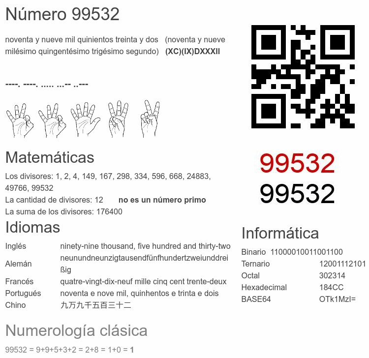 Número 99532 infografía