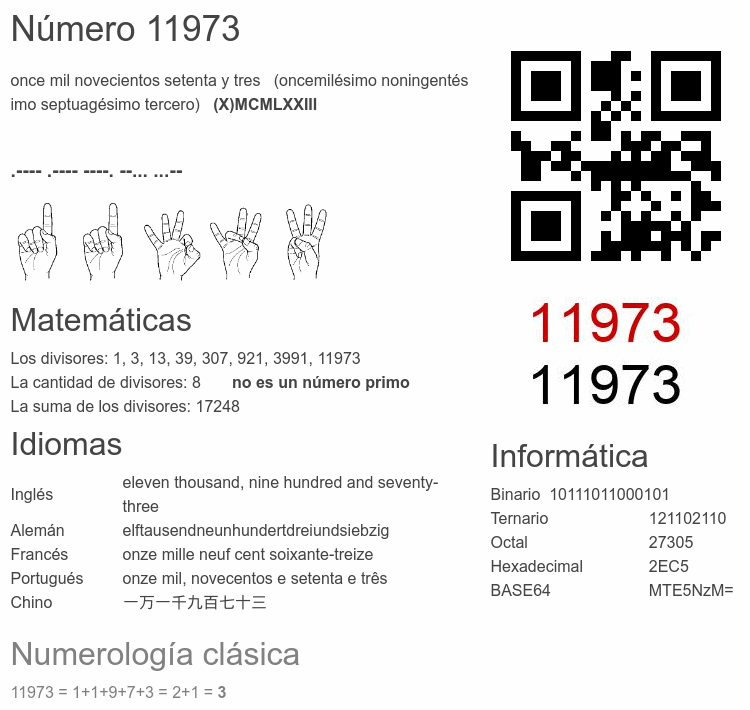 Número 11973 infografía
