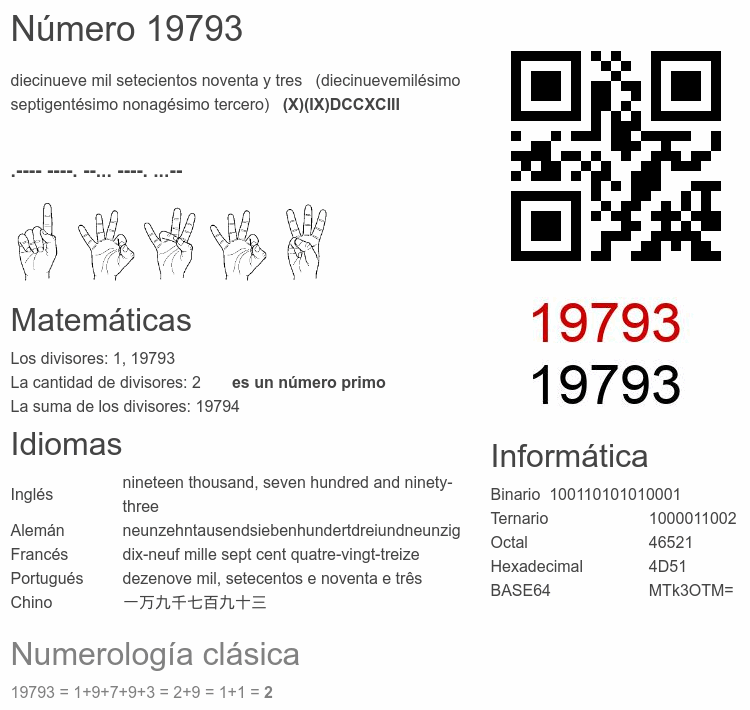Número 19793 infografía