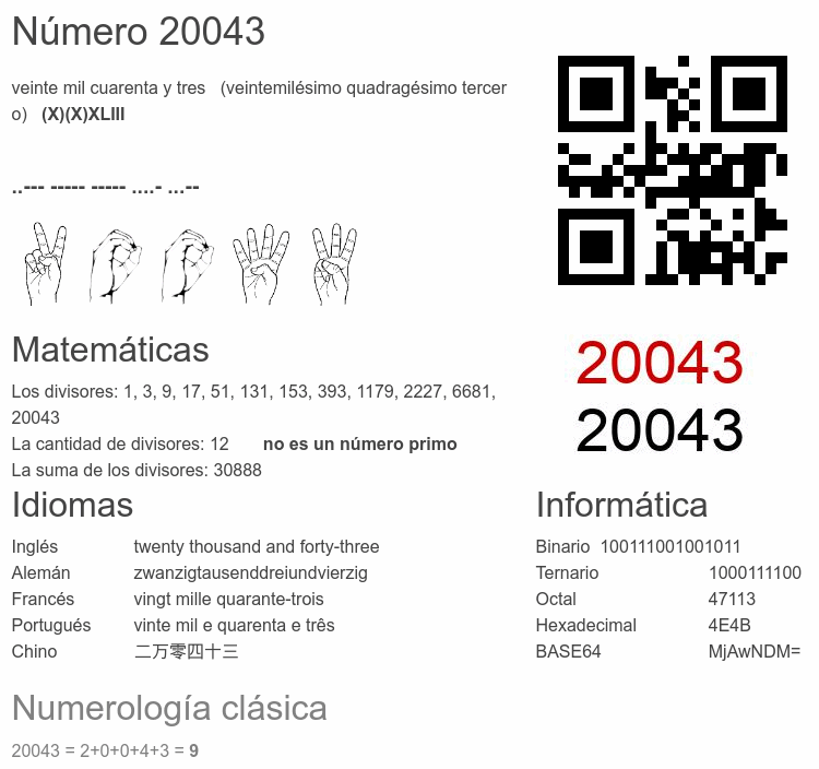 Número 20043 infografía