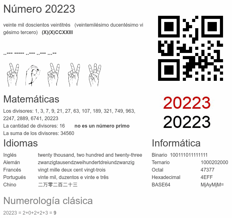 Número 20223 infografía
