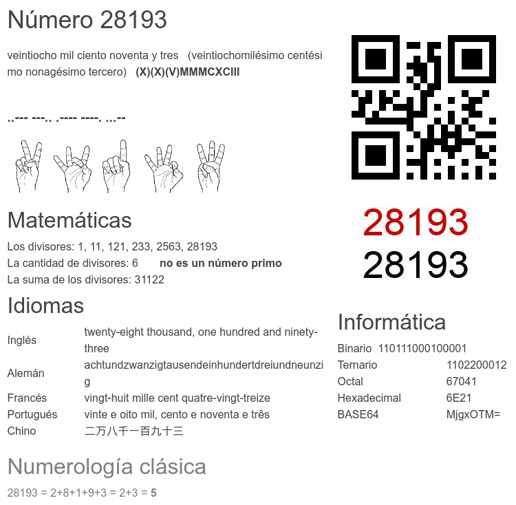Número 28193 infografía