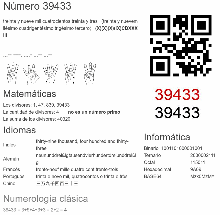 Número 39433 infografía