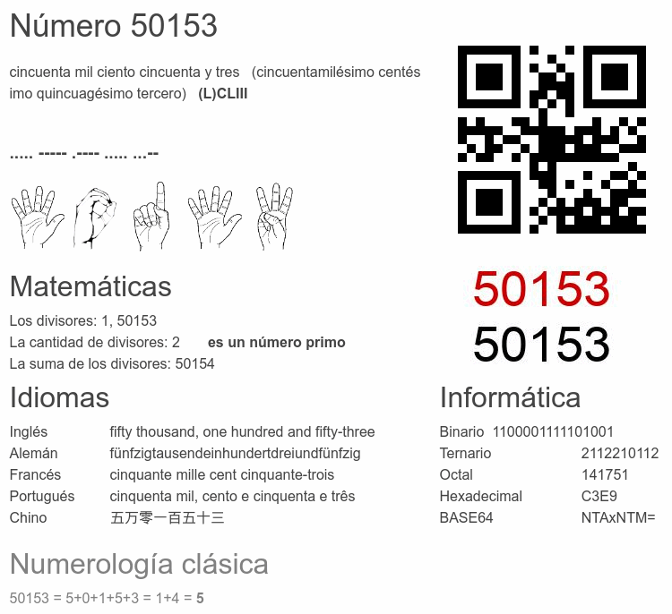 Número 50153 infografía