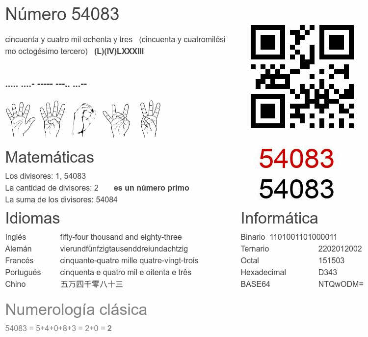 Número 54083 infografía