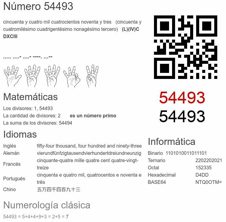Número 54493 infografía