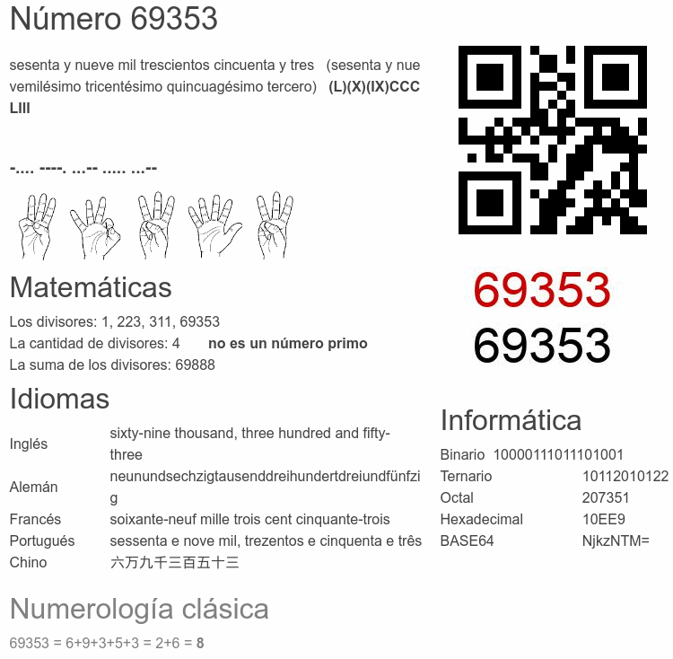 Número 69353 infografía
