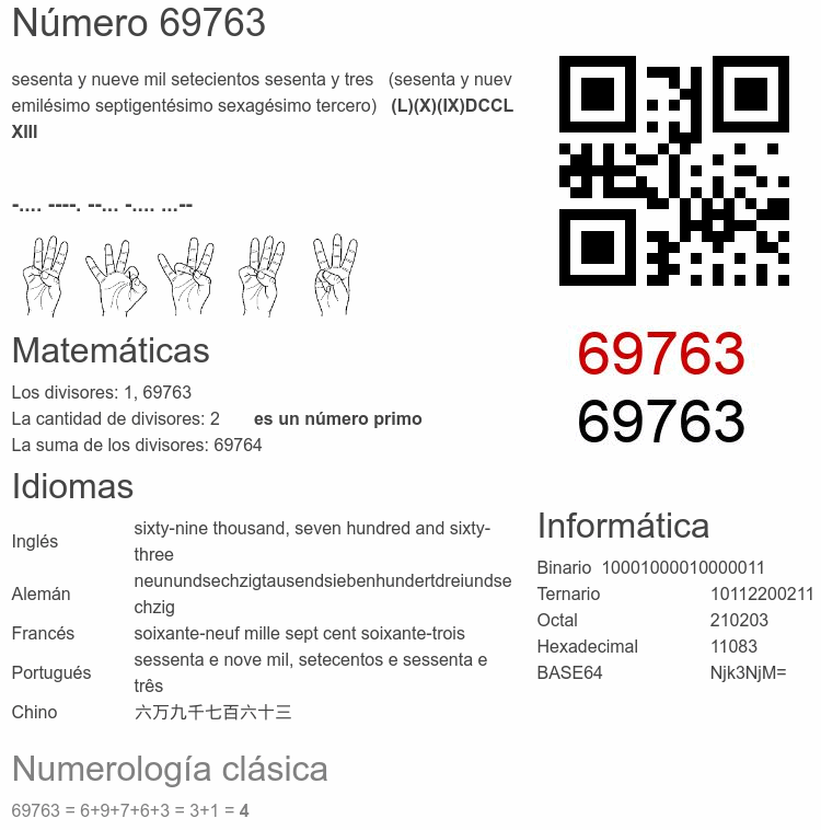 Número 69763 infografía