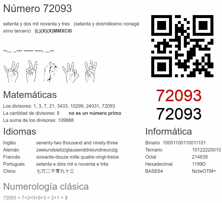 Número 72093 infografía
