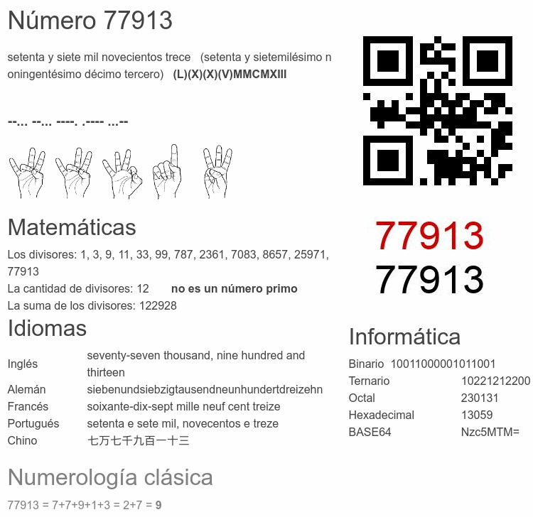 Número 77913 infografía