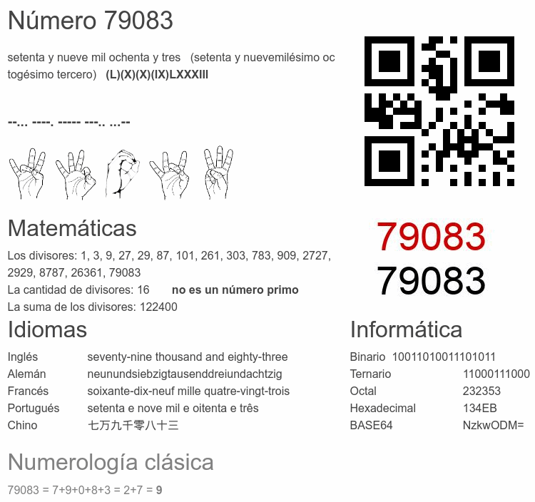 Número 79083 infografía