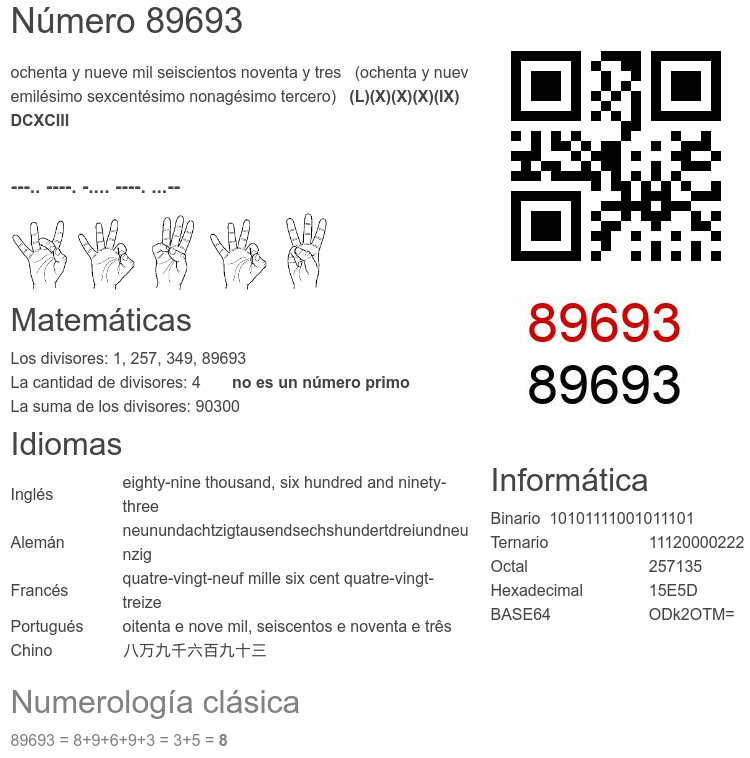 Número 89693 infografía