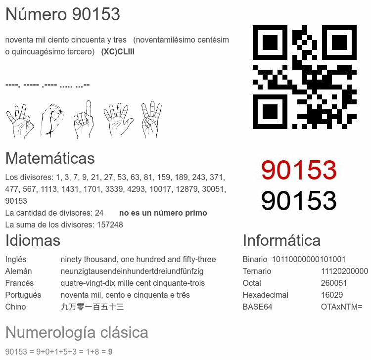Número 90153 infografía