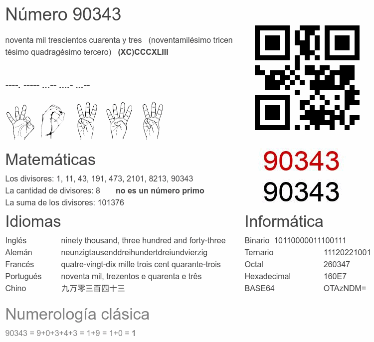 Número 90343 infografía