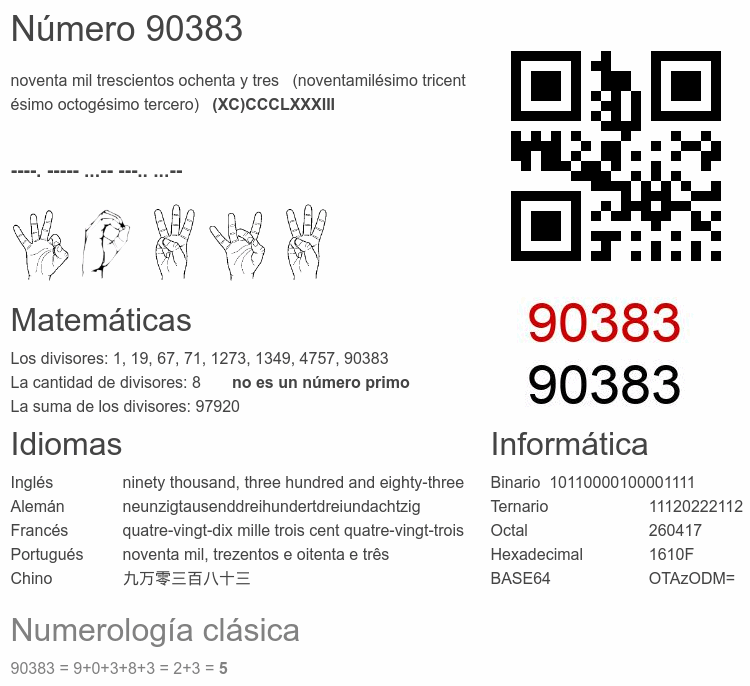 Número 90383 infografía