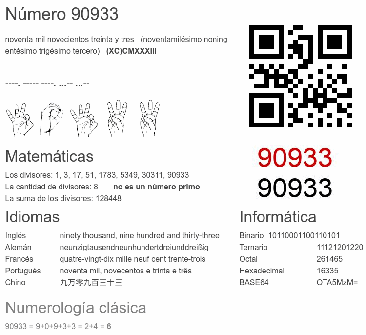 Número 90933 infografía